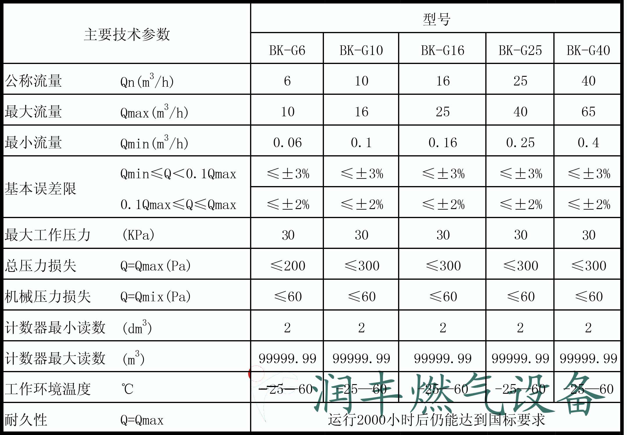 工業用天然（rán）氣表