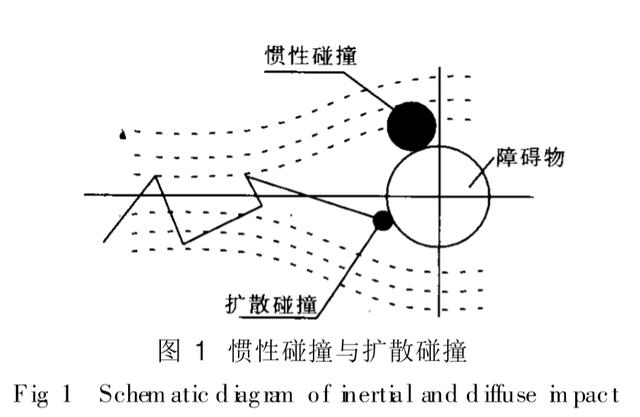 燃氣過濾器（qì）的工（gōng）作原理潤豐提（tí）供