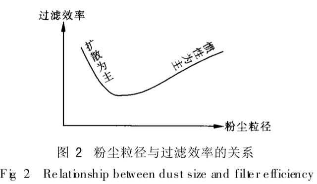 燃氣過濾器的工作原理潤豐提供